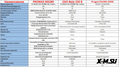 Мотоцикл MOTOLAND (МОТОЛЕНД) Кросс TT250 (172FMM) с ПТС
